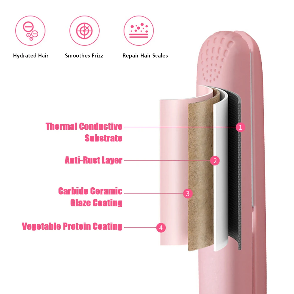 2-in-1 Straightener & Curler | Fast Heat-Up, Salon Smooth Finish | Ceramic Flat Iron (Available in Multi-Colors) BRELZA