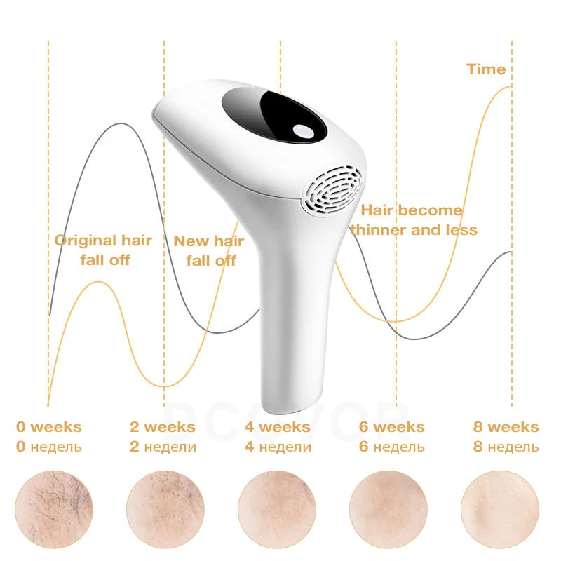 IPL Hair Removal Device for Women