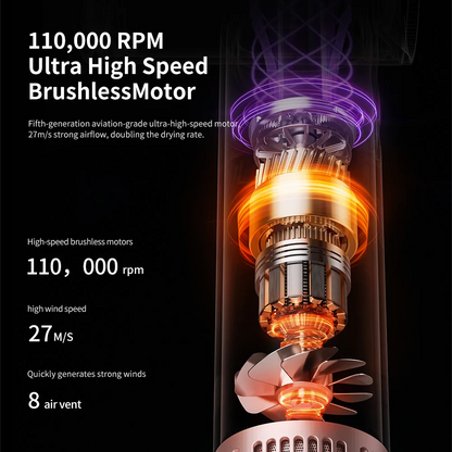High-Speed Electric Hair Dryer Machine | Professional Low Noise Fast Drying Anion Hair Care Blow Dryer