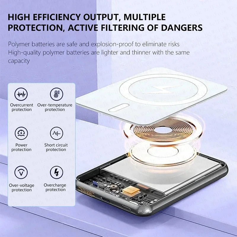 Magnetic Power Bank | Portable Fast Wireless Charger for Apple iPhone