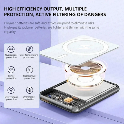 Magnetic Power Bank | Portable Fast Wireless Charger for Apple iPhone