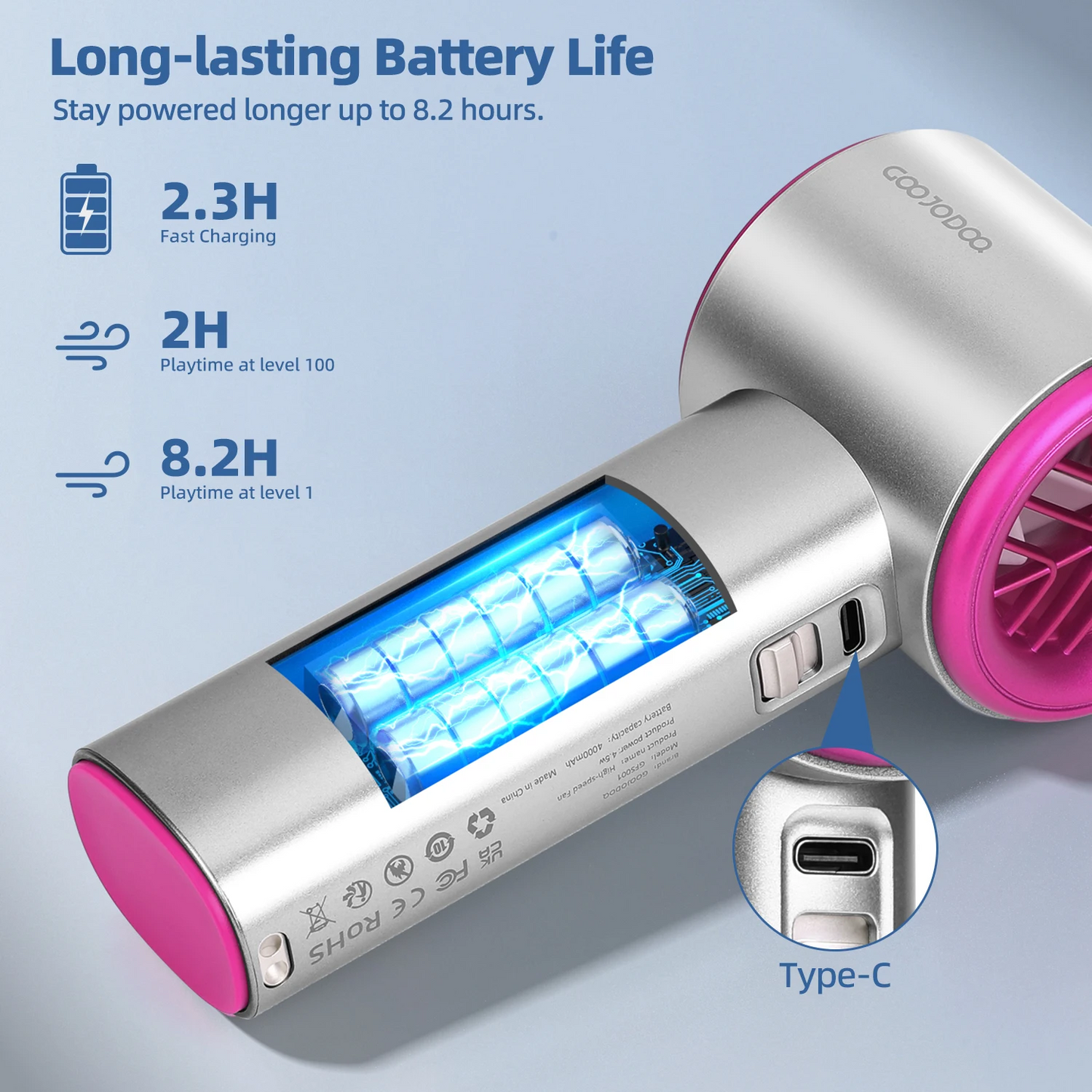 Mini Rechargeable Electric Fan | Turbo, Digital Display, Portable Handheld Outdoor Fan